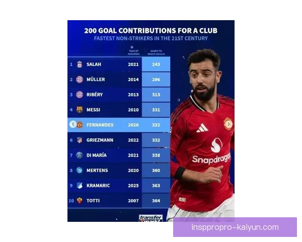 穆勒在近期比赛中表现稳健，助力球队争夺更高排名。