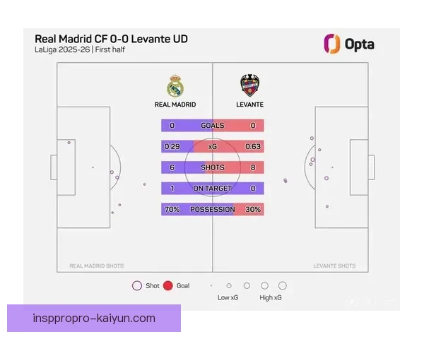 西甲雷亚莱不败纪录持续提升，球队状态备受关注